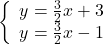 \left\{\begin{array}{rcl}y=\frac{3}{2}x+3\\y=\frac{3}{2}x-1\end{array} \right.