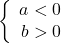 \left\{ \begin{array}{rcl} a<0  \\ b>0 \end{array}\right.