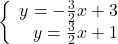 \left\{\begin{array}{rcl}y=-\frac{3}{2}x+3\\y=\frac{3}{2}x+1\end{array} \right.