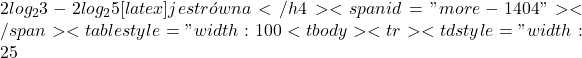 2log_{2}{3}-2log_{2}{5}[latex] jest r&oacute;wna</h4> <span id="more-1404"></span> <table style="width: 100%;"> <tbody> <tr> <td style="width: 25%;"><strong>A.</strong> [latex]log_{2}\frac{9}{25}