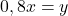 0,8x=y