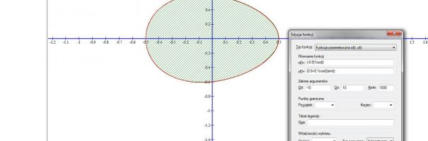 Jajko i matematyka, czyli życzenia wielkanocne
