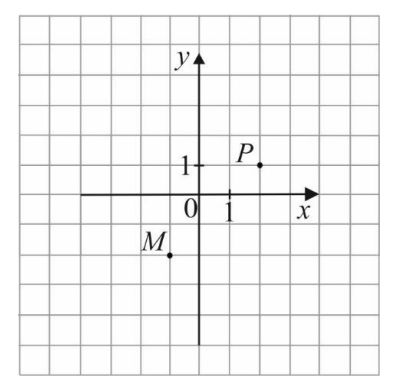 W układzie współrzędnych zaznaczono dwa wierzchołki kwadratu MNPS