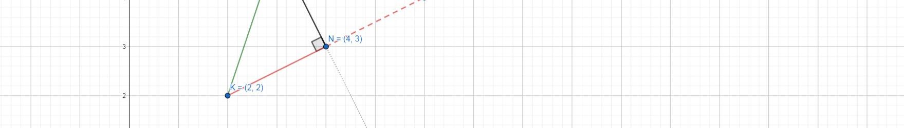 Geogebra w służbie matematyki