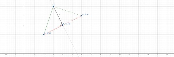 Geogebra w służbie matematyki